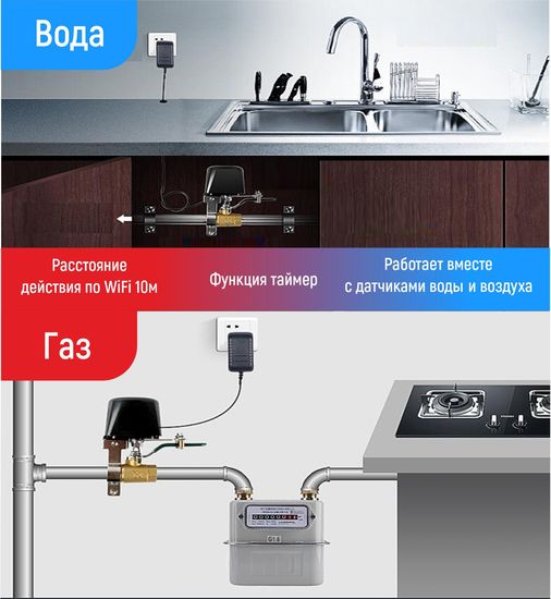 multibrand JXS002 для перекрытия воды и газа /Wi-Fi /дружит с Алисой /приложение Smart Life